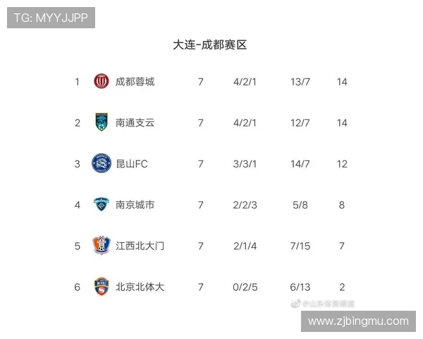 成都网球队强势领跑大满贯积分榜以72分领先其他队伍 成都网球队强势领跑大满贯积分榜以72分领先其他队伍